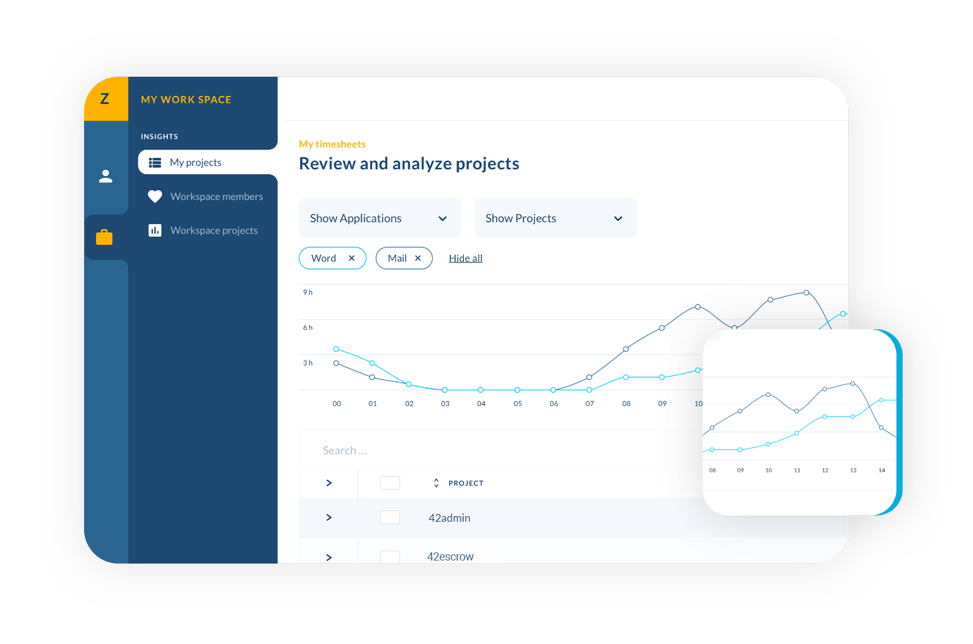 Review and analyze projects in my work space AllActivity app